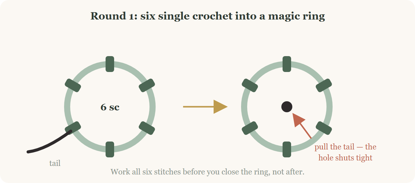 Magic ring with six single crochet for the crochet black cat plushie