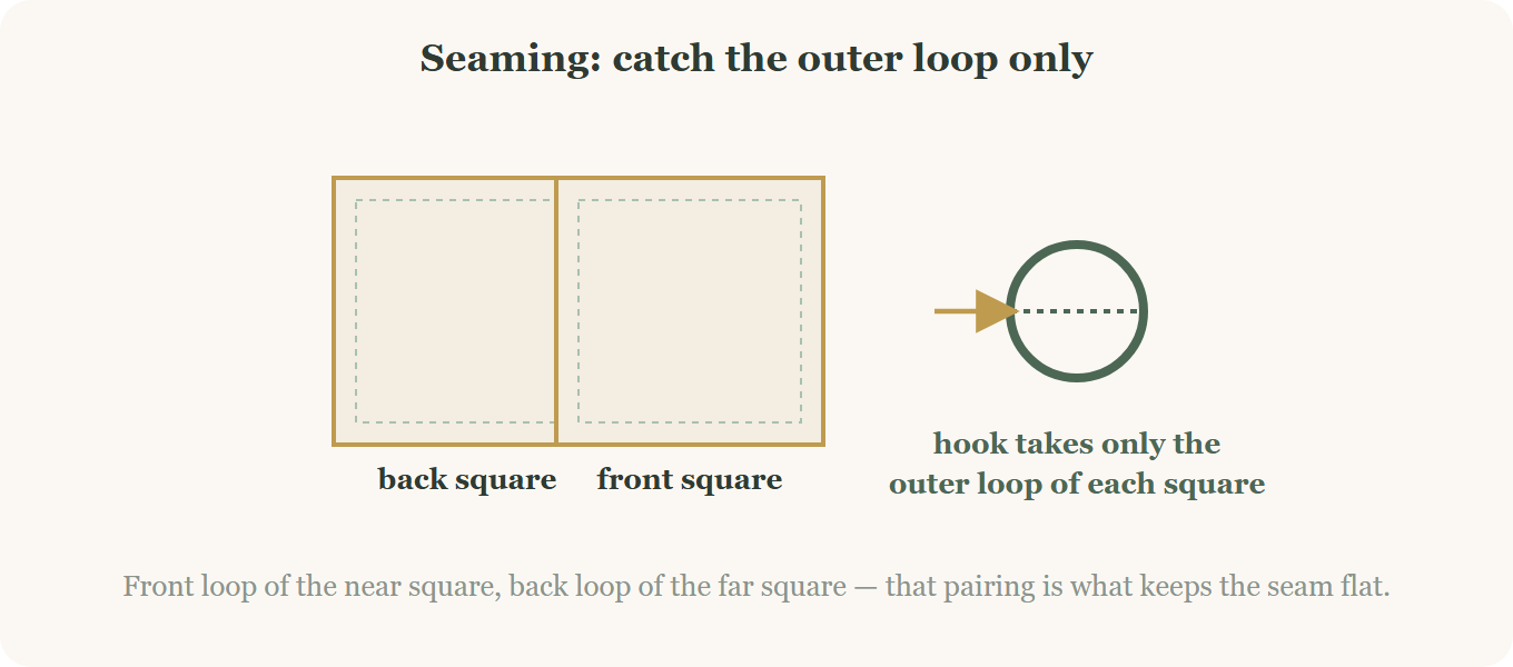 Outer loop slip stitch seaming technique for joining crochet squares