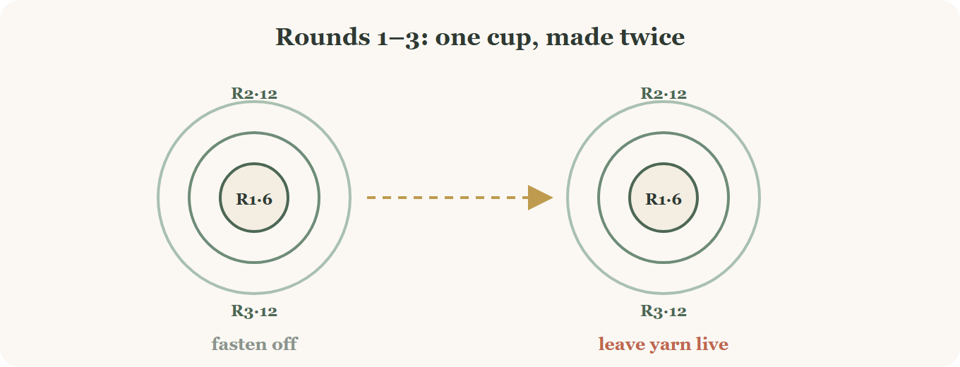 Building one shallow cup for the crochet heart keychain, rounds 1 to 3