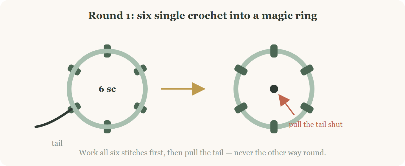 Magic ring with six single crochet for the crochet heart keychain