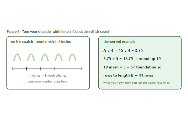 Gauge math for the crochet mesh cardigan converting shoulder width into a foundation stitch count