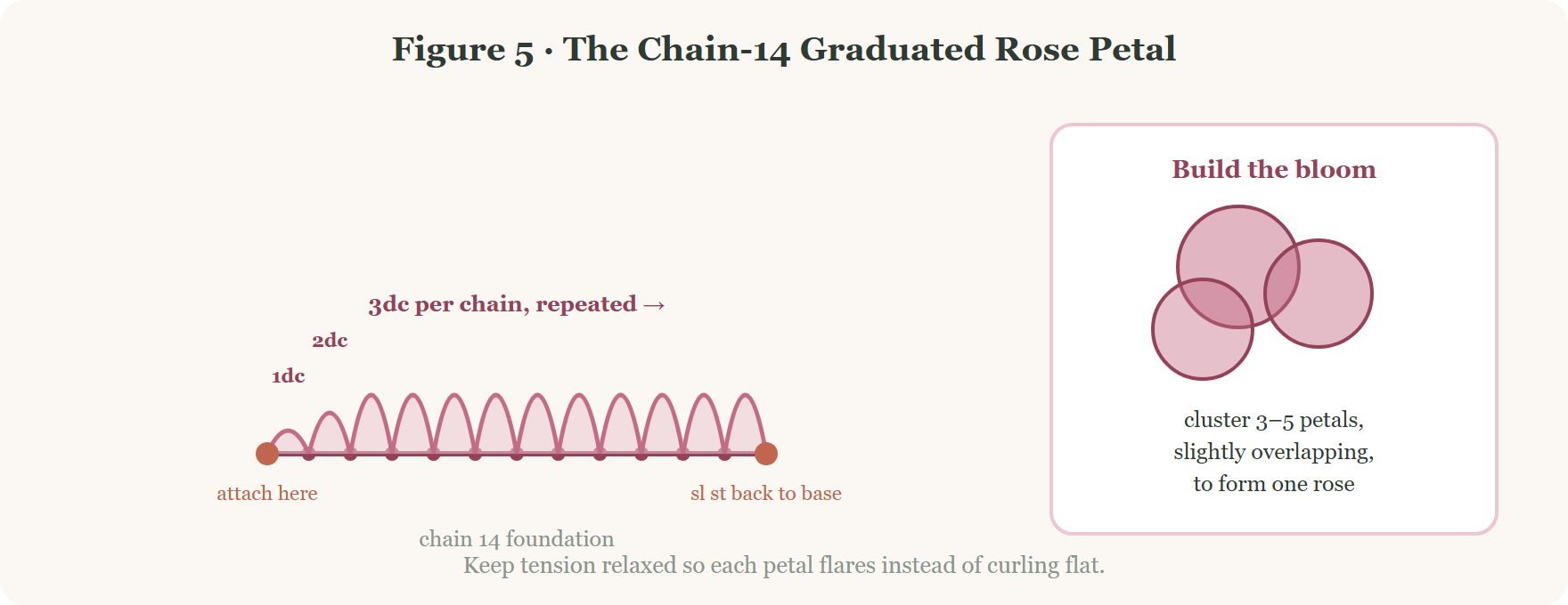 3d crochet rose pattern chain 14 graduated petal fan for the rose bouquet blanket