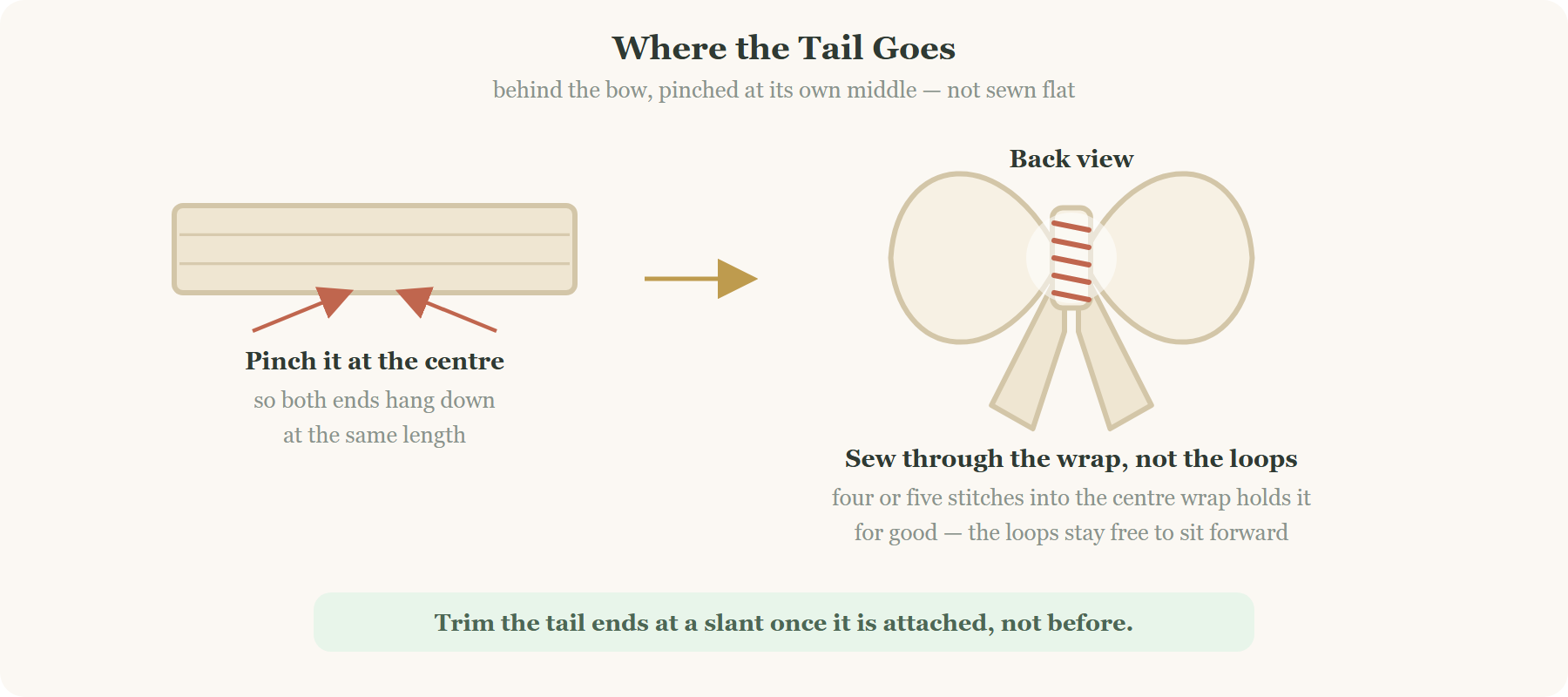 Attaching the tail piece behind a crochet bow by sewing through the centre wrap