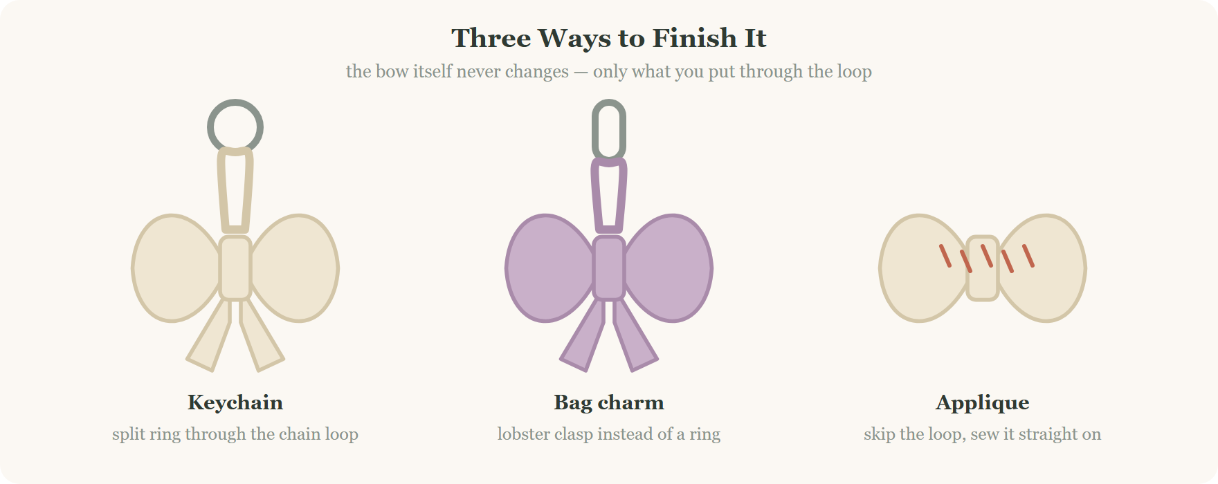 Three ways to finish a crochet bow: keychain, bag charm or sewn-on applique