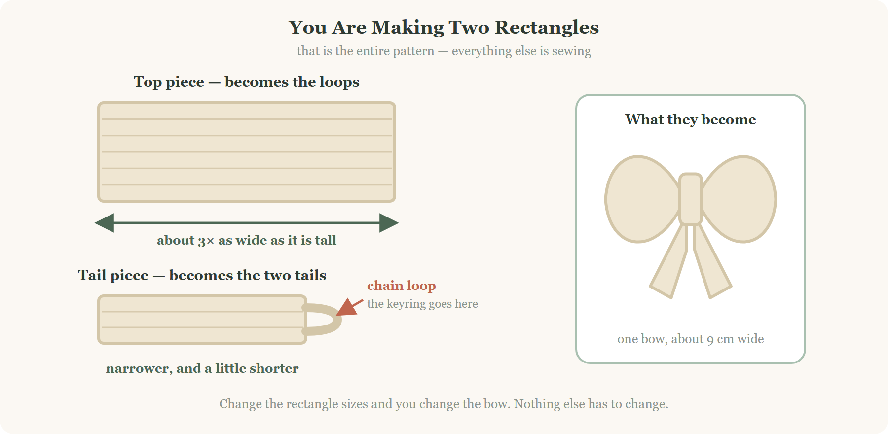 The two rectangles that make a crochet bow, with proportions and the chain loop