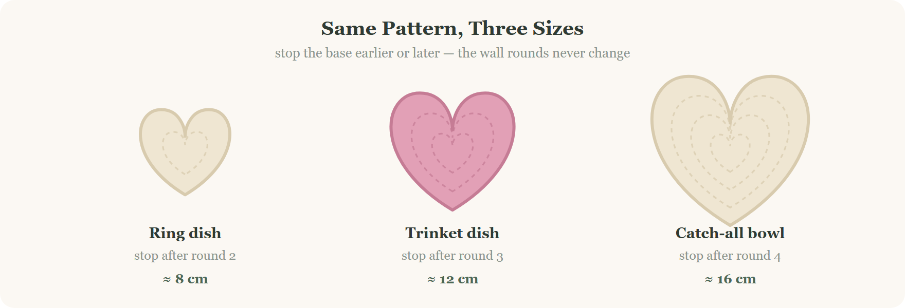 Three sizes of crochet heart trinket dish worked from the same pattern