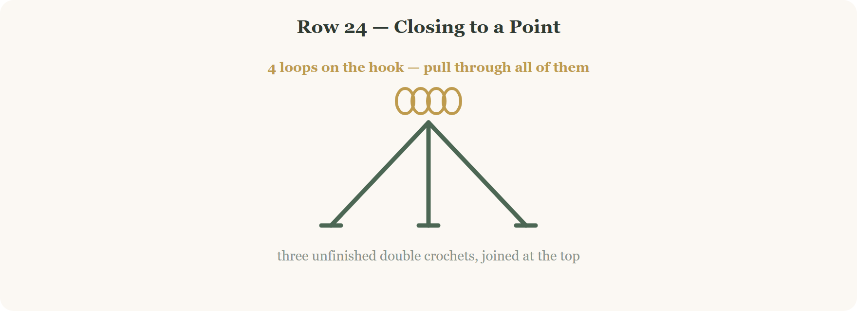 Double crochet three together closing the crochet mesh hairband into a point