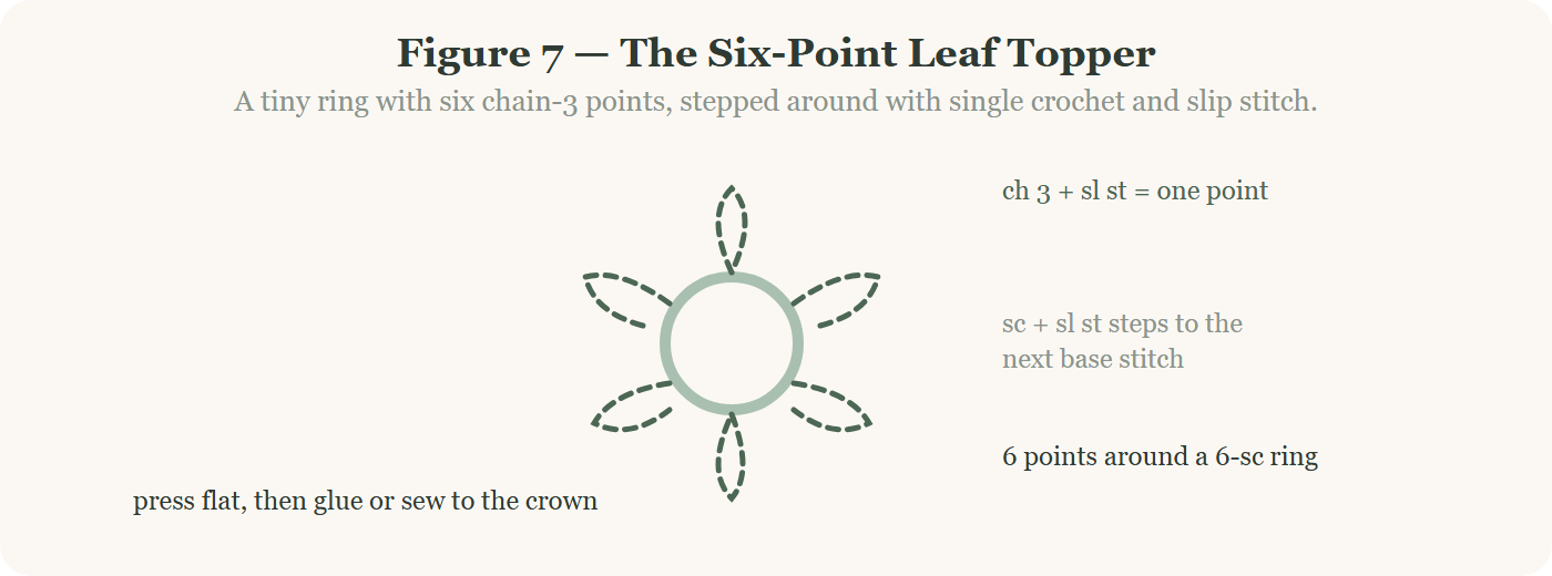 Leaf topper diagram for a strawberry crochet octopus
