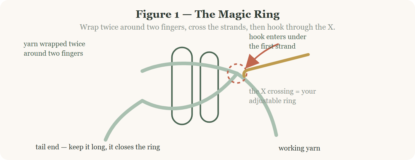 How to start a crochet octopus with a magic ring, step-by-step diagram