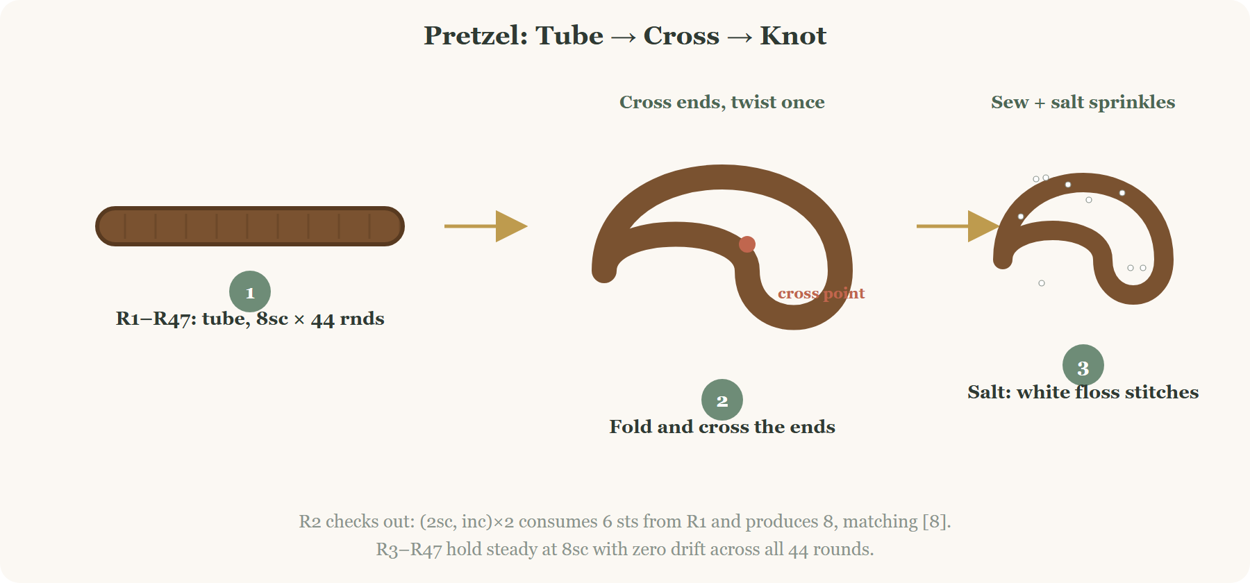 mini crochet food pretzel keychain knot shaping diagram