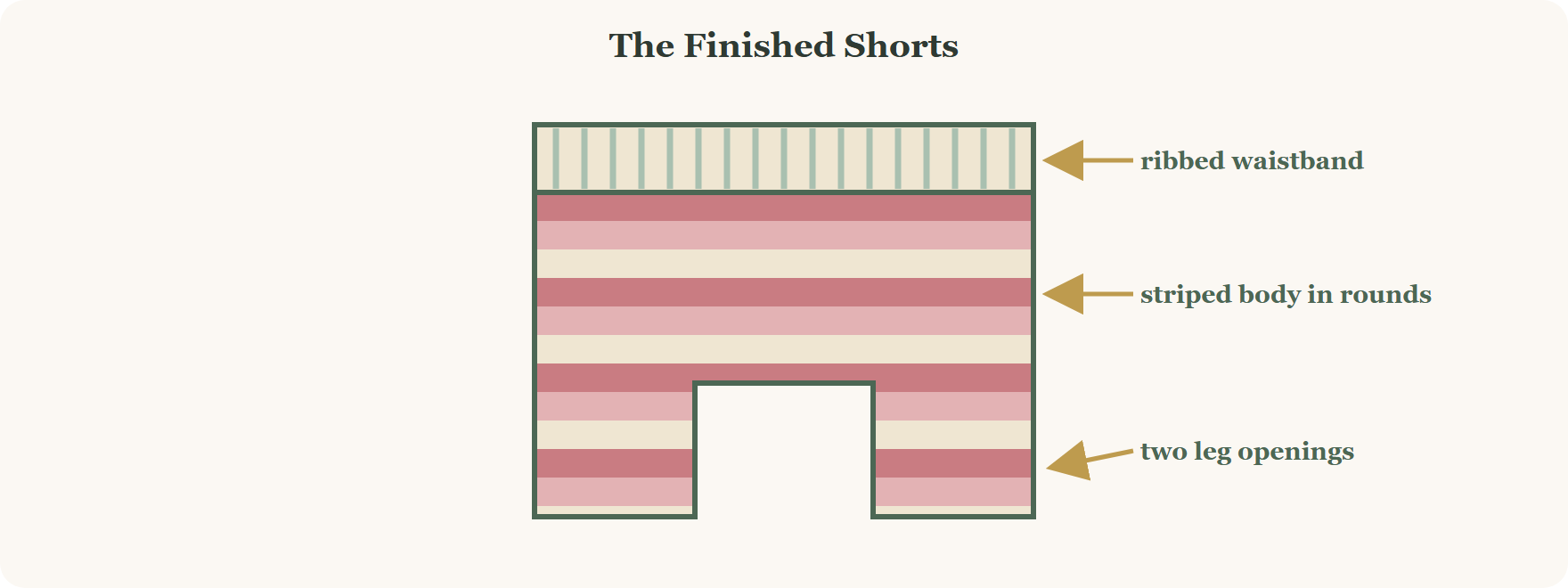 Finished striped crochet shorts showing the ribbed waistband, striped body and two leg openings