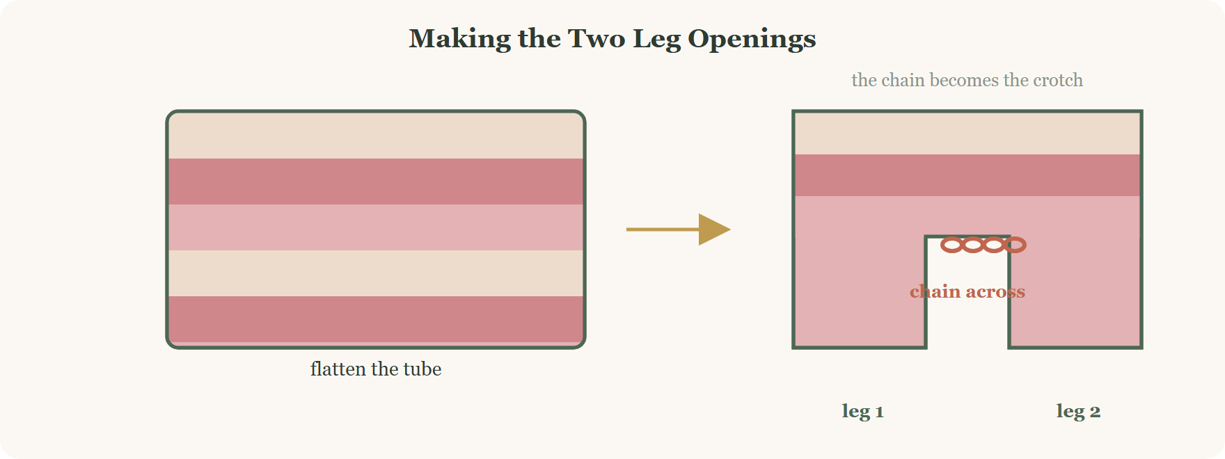 Chaining across the flattened tube to split the crochet shorts into two leg openings