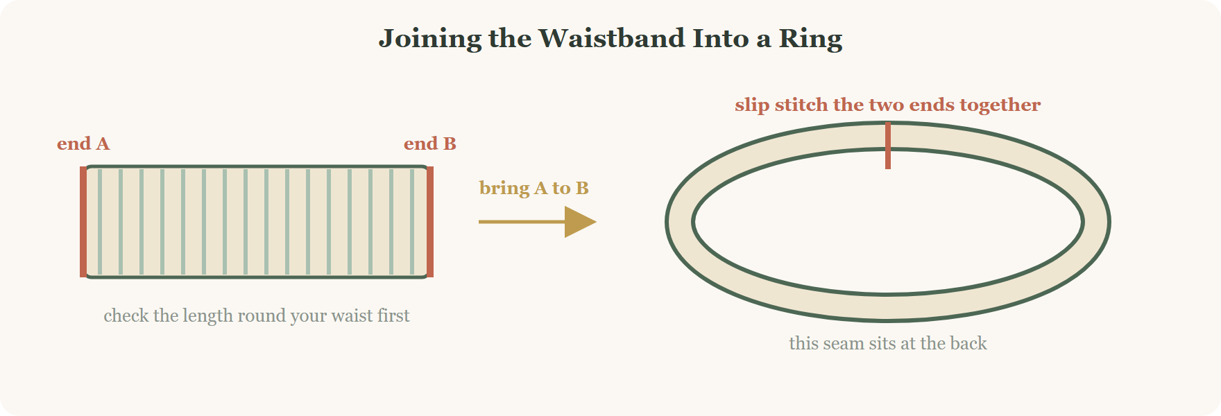 Seaming the ribbed crochet shorts waistband strip end to end into a ring