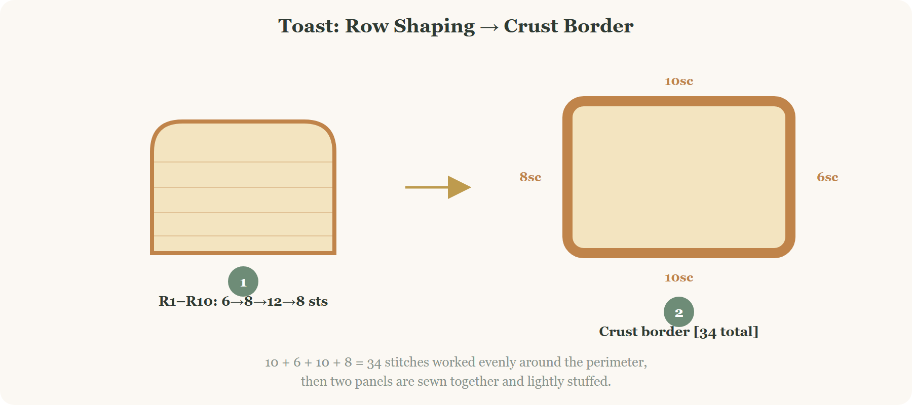 crochet breakfast keychains toast crust border stitch diagram